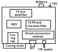 Layout - HDC Direct conversion transceiver 