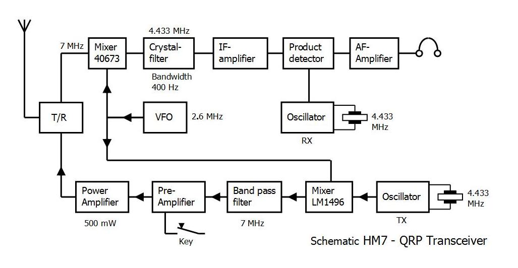 HM7 40m CW QRP transceiver