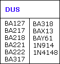 DUS - Universeel Silicium