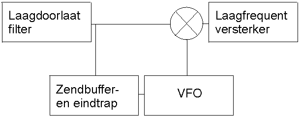 Een klassieke QRP transceiver