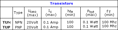De universeel toepasbare transistor